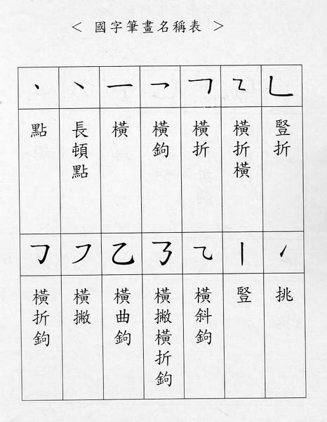 筆劃11劃的字|11画的字